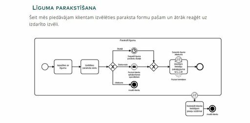project-thumbnail-2019-bpmn-process-modeling
