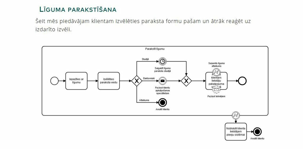 project-thumbnail-2019-bpmn-process-modeling