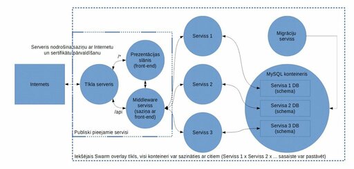 project-thumbnail-2019-microservices