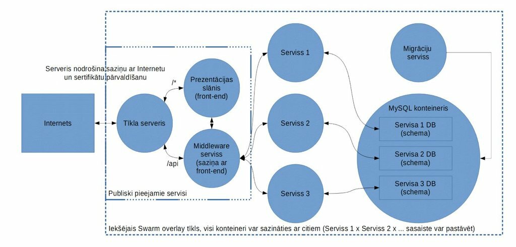 project-thumbnail-2019-microservices
